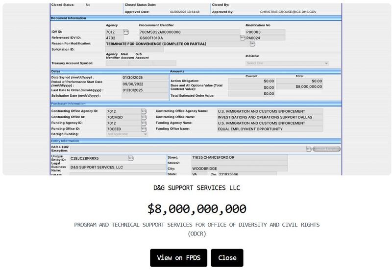 DOGE’s erroneous contract cancelation of $8 billion that was actually $8 million (as shown in their own screenshot linked to its website).