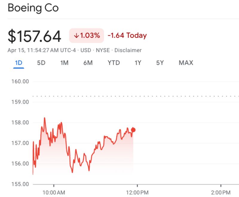 Boeing Co stock, April 15, 2025
